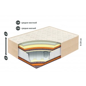 Матрас Belson Классик-Идеал-Миди купить в Молодечно
