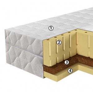 Матраc Барро Сыр 616 Молодечно